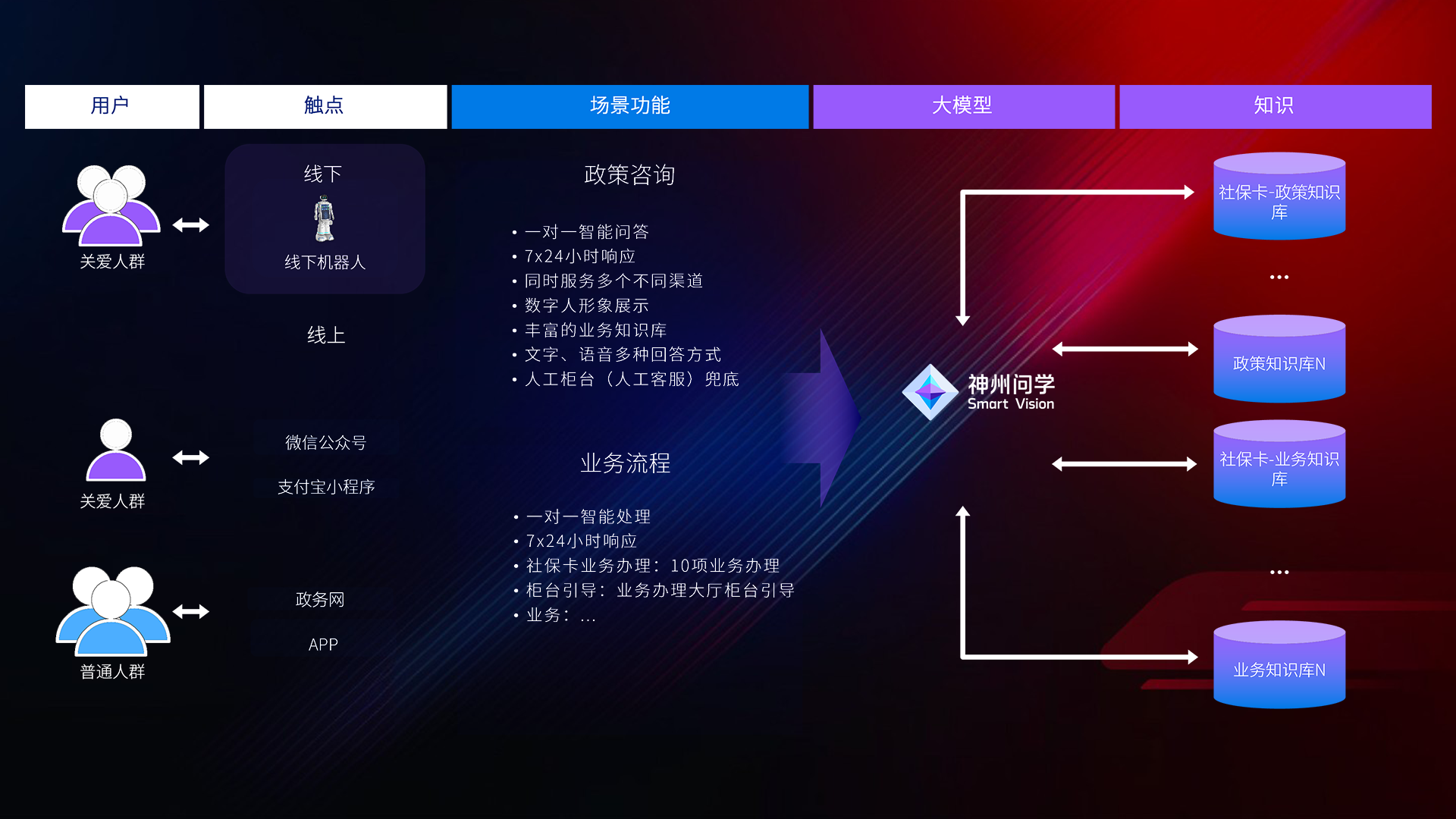 918������(�й���)�ٷ���վ